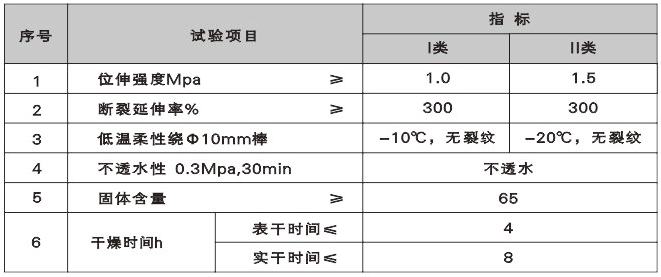 改性沥青SBS防水卷材价格