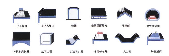 盘锦防水卷材代理