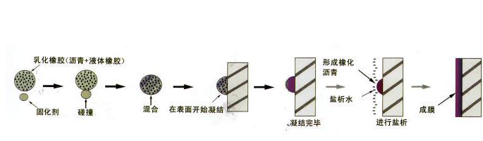 盘锦防水卷材代理