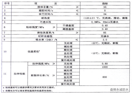 盘锦防水卷材价格