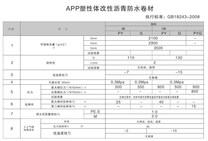 盘锦防水材料哪家好