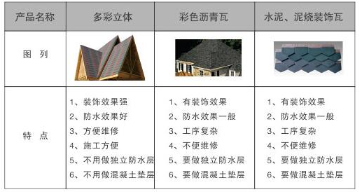 盘锦防水涂料价格